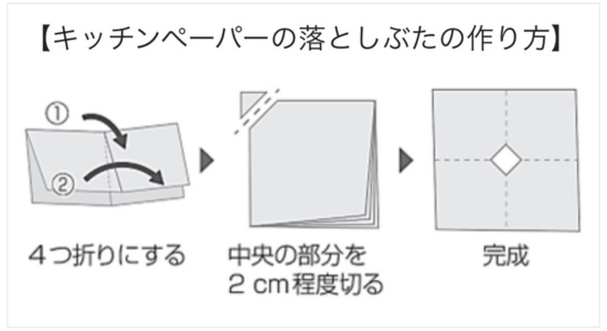 キッチンペーパーの落としぶたの作り方