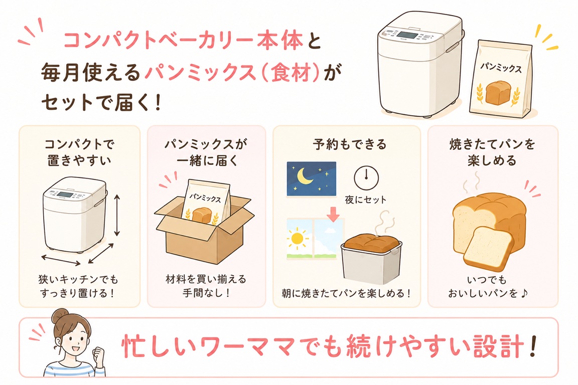 コンパクトベーカリーコースの特徴インフォグラフィック