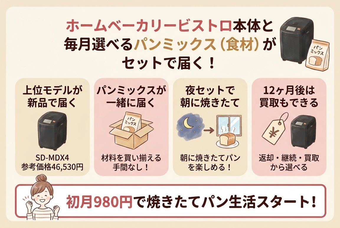 foodableホームベーカリービストロコースの特徴(本体とパンミックスがセットで届く)